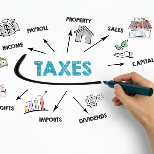 Efficient Processes​